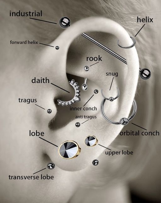 Mức độ đau của các vị trí xỏ khuyên tai